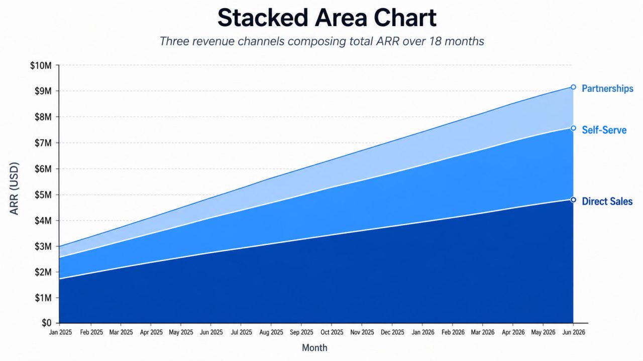 stacked area