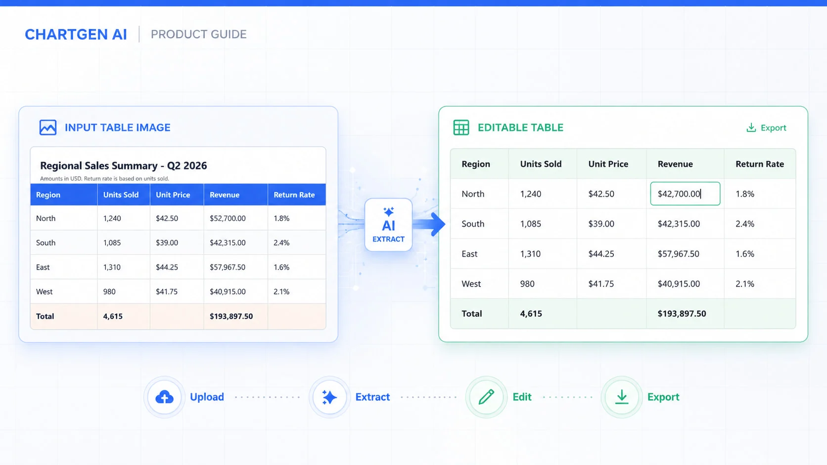 Извлечение таблицы из изображения с помощью ChartGen AI