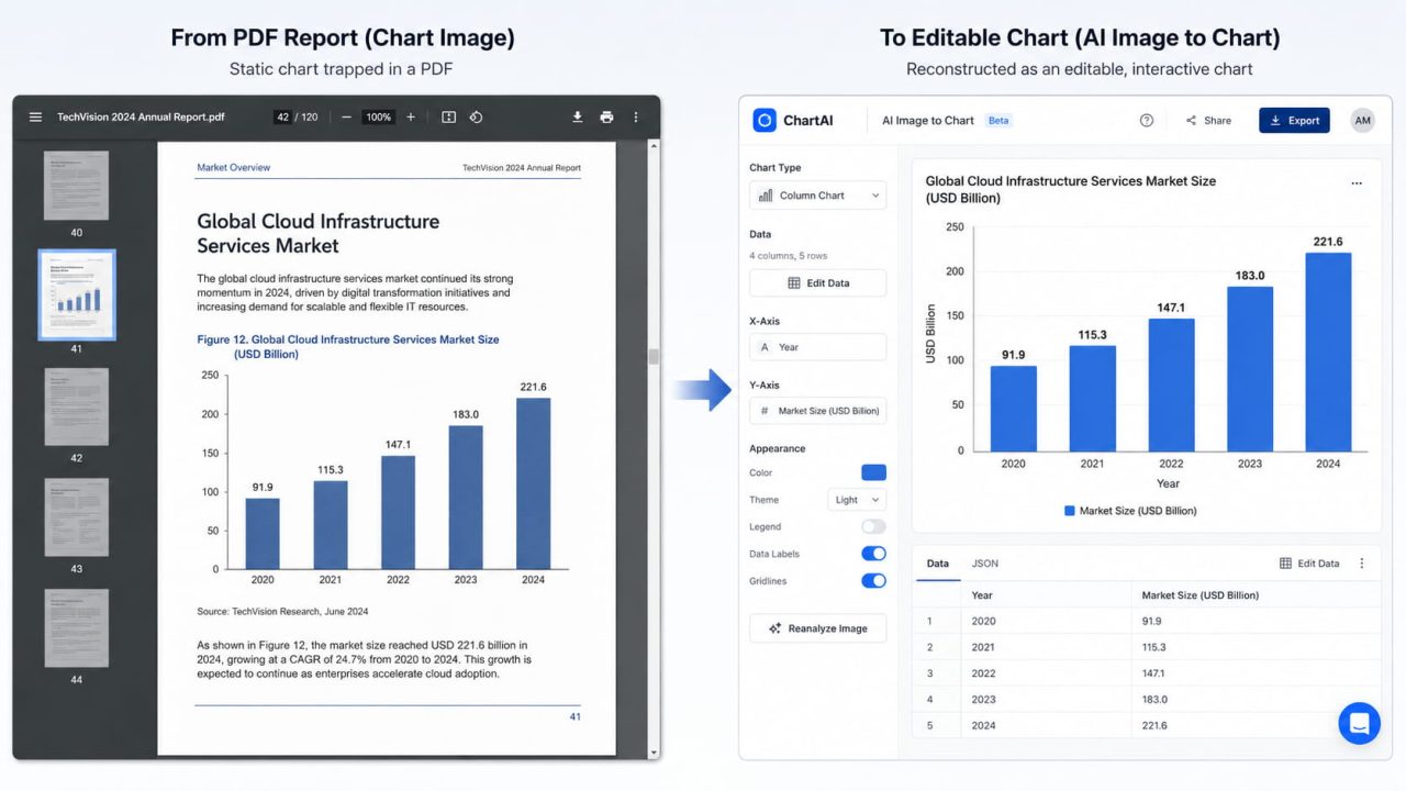 competitor chart extract