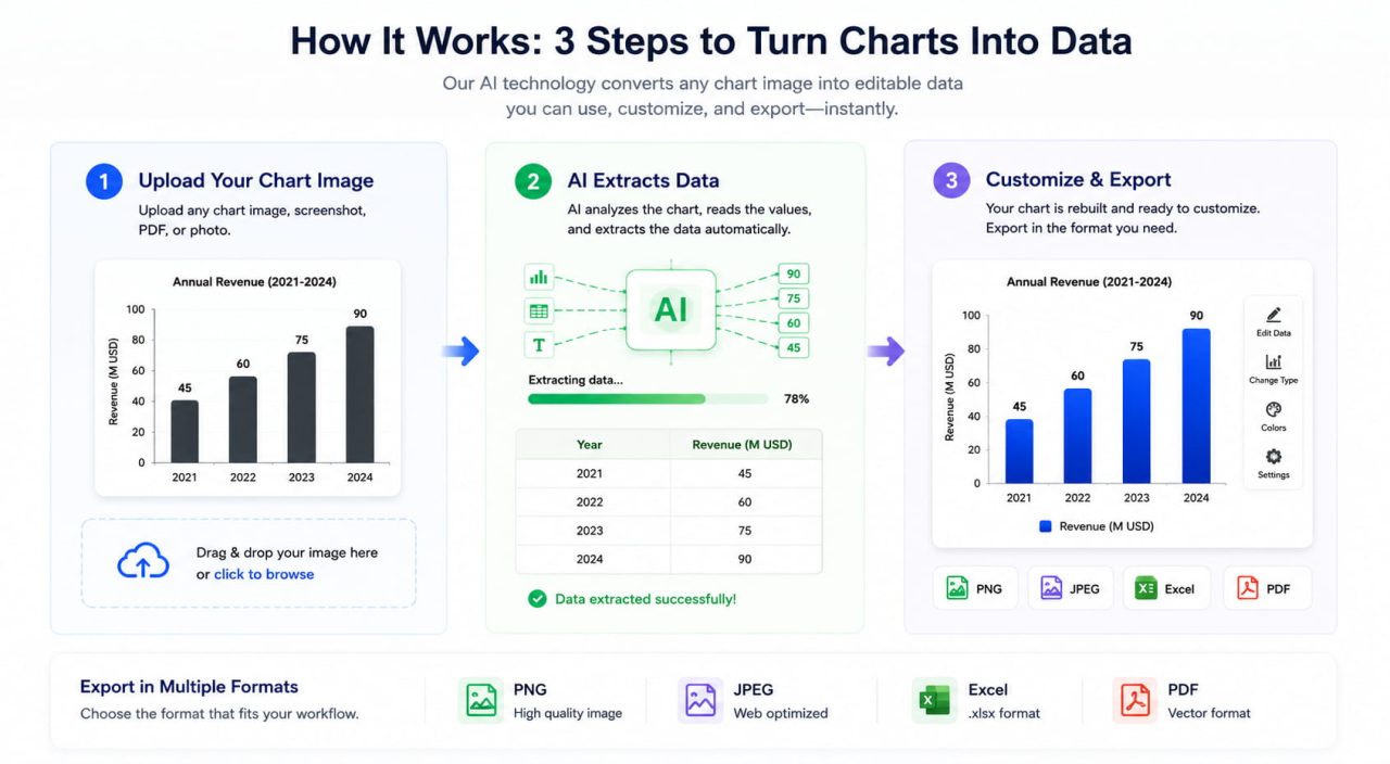 image to chart workflow