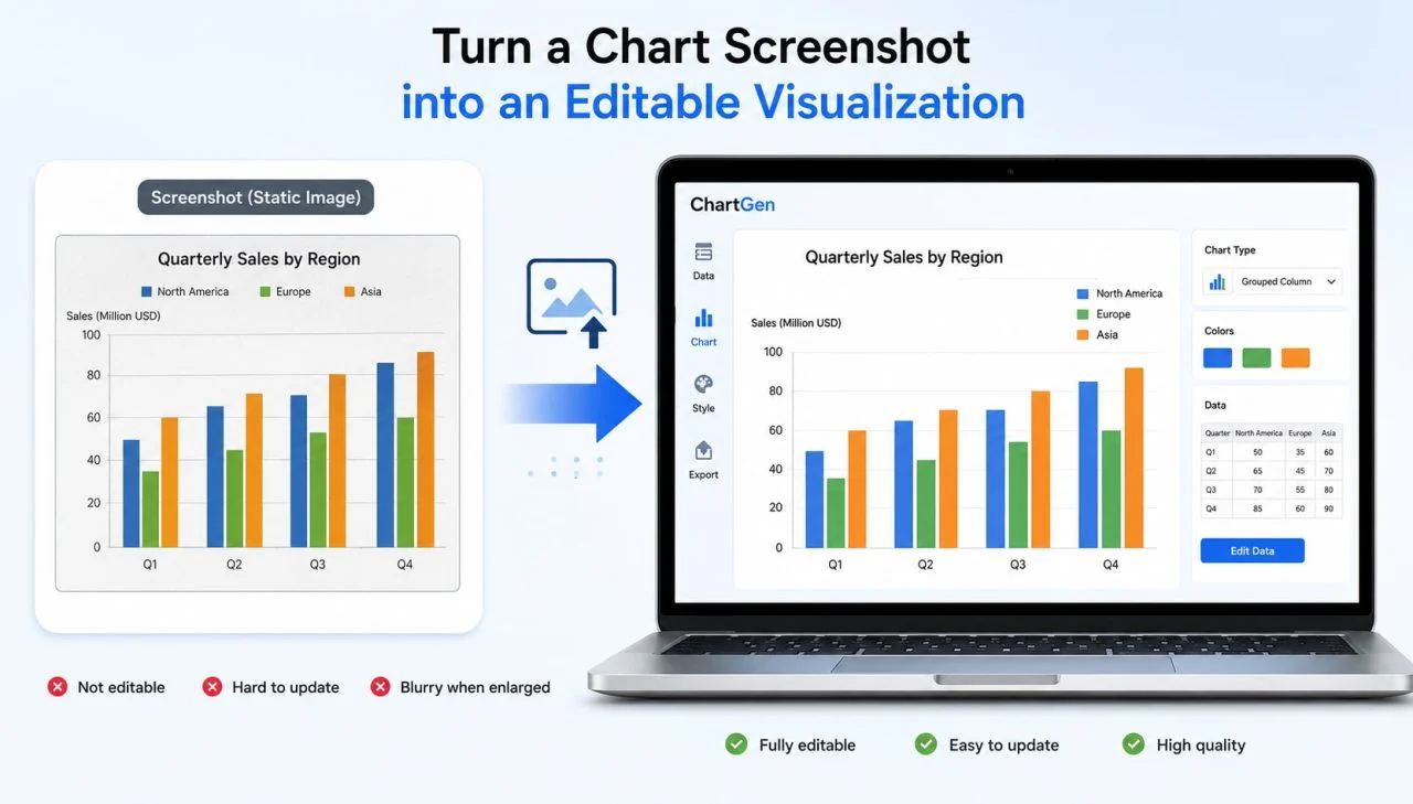 Captura de gráfico convertida em visualização editável