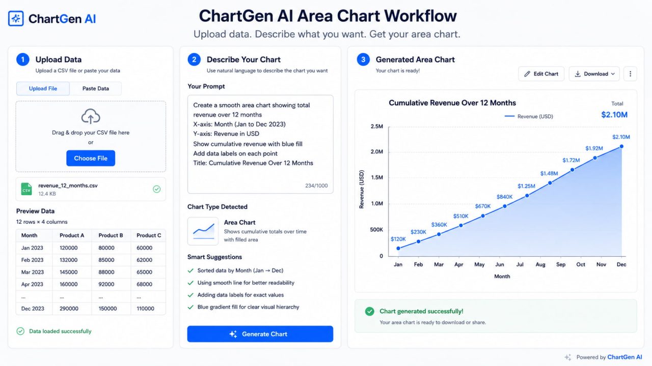 workflow steps