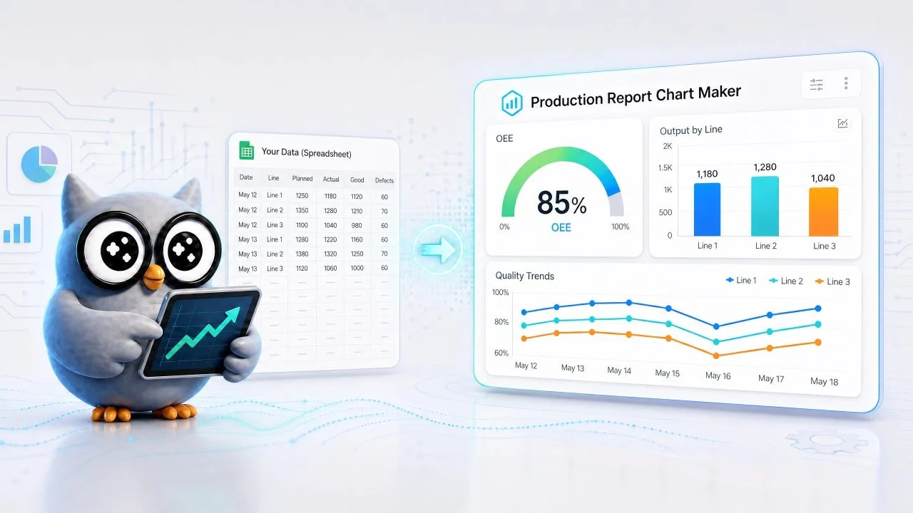 Créateur de graphiques de rapport de production transformant des feuilles d'usine en tableaux KPI