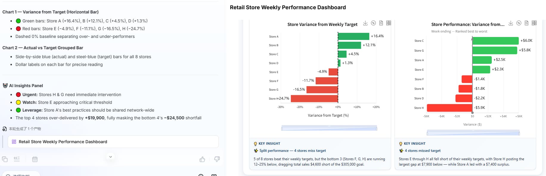 dashboard preview