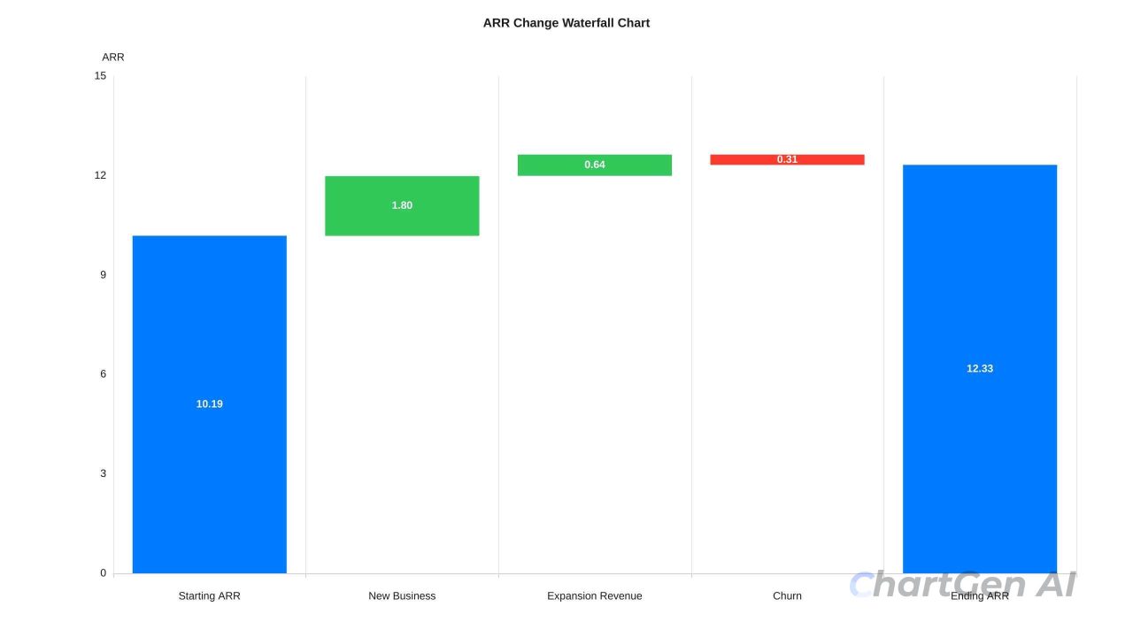 waterfall chart