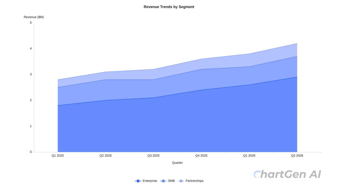 rolling line chart