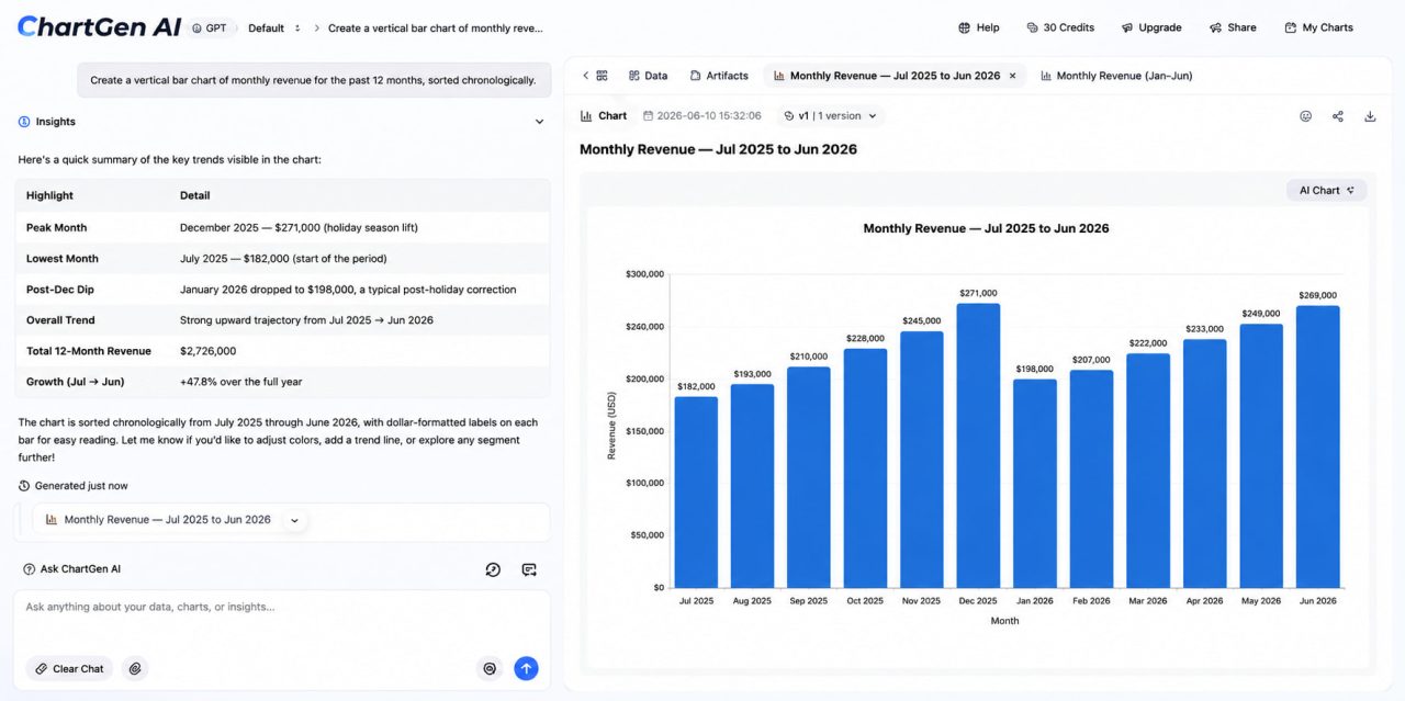 chartgen workflow