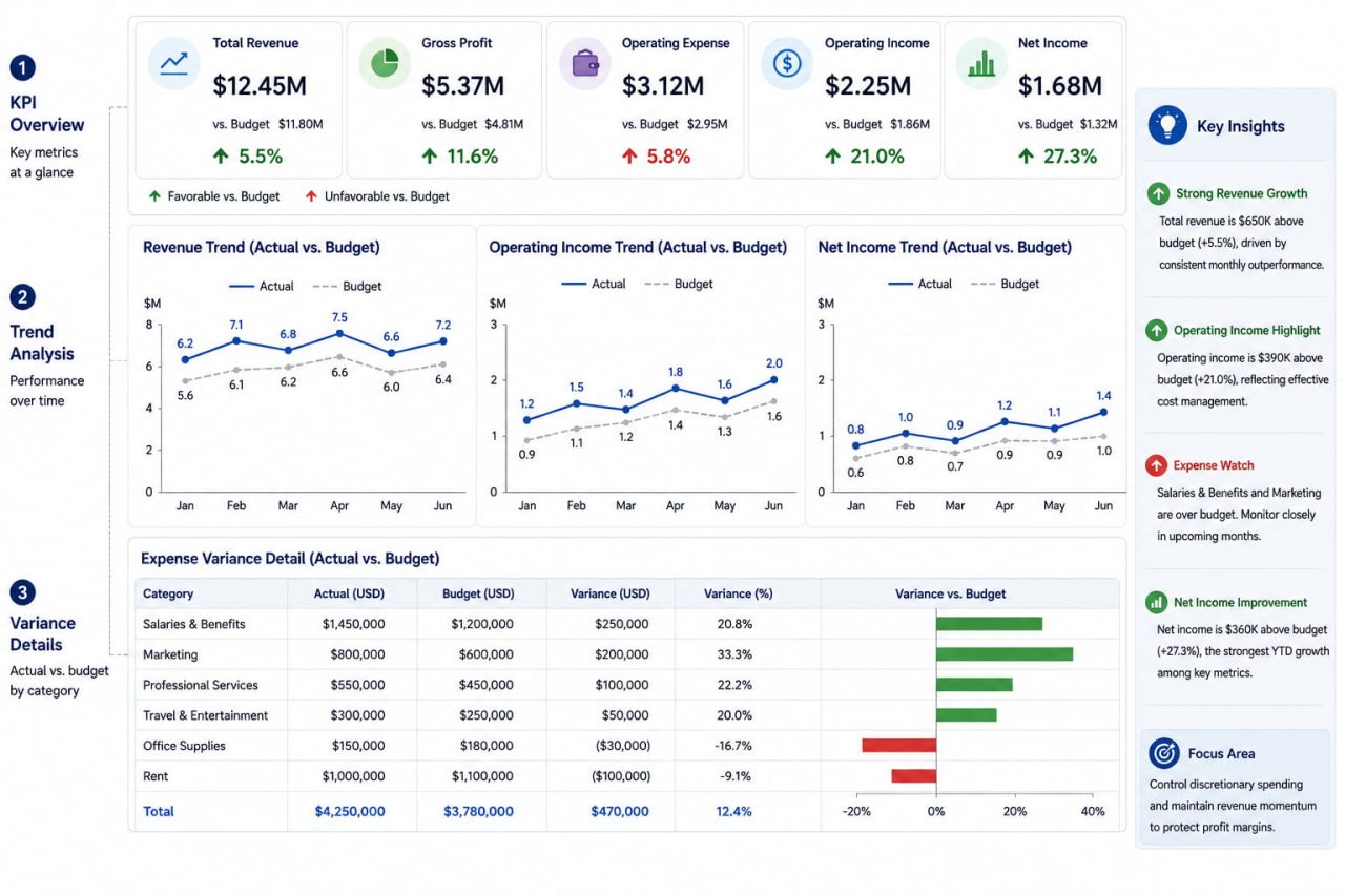 dashboard layout