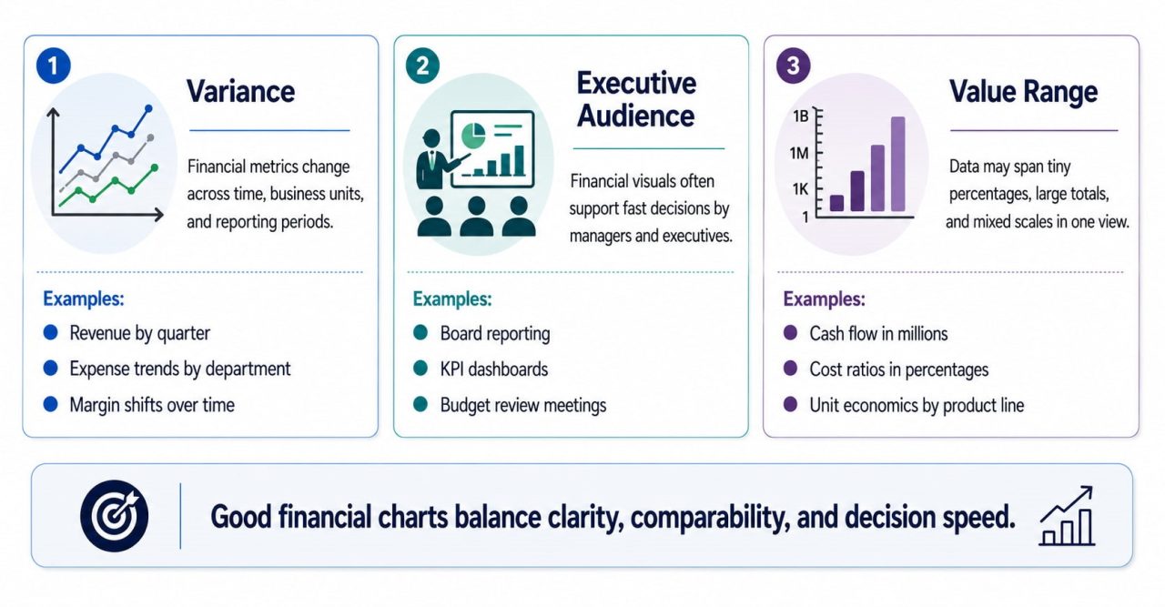 financial data context
