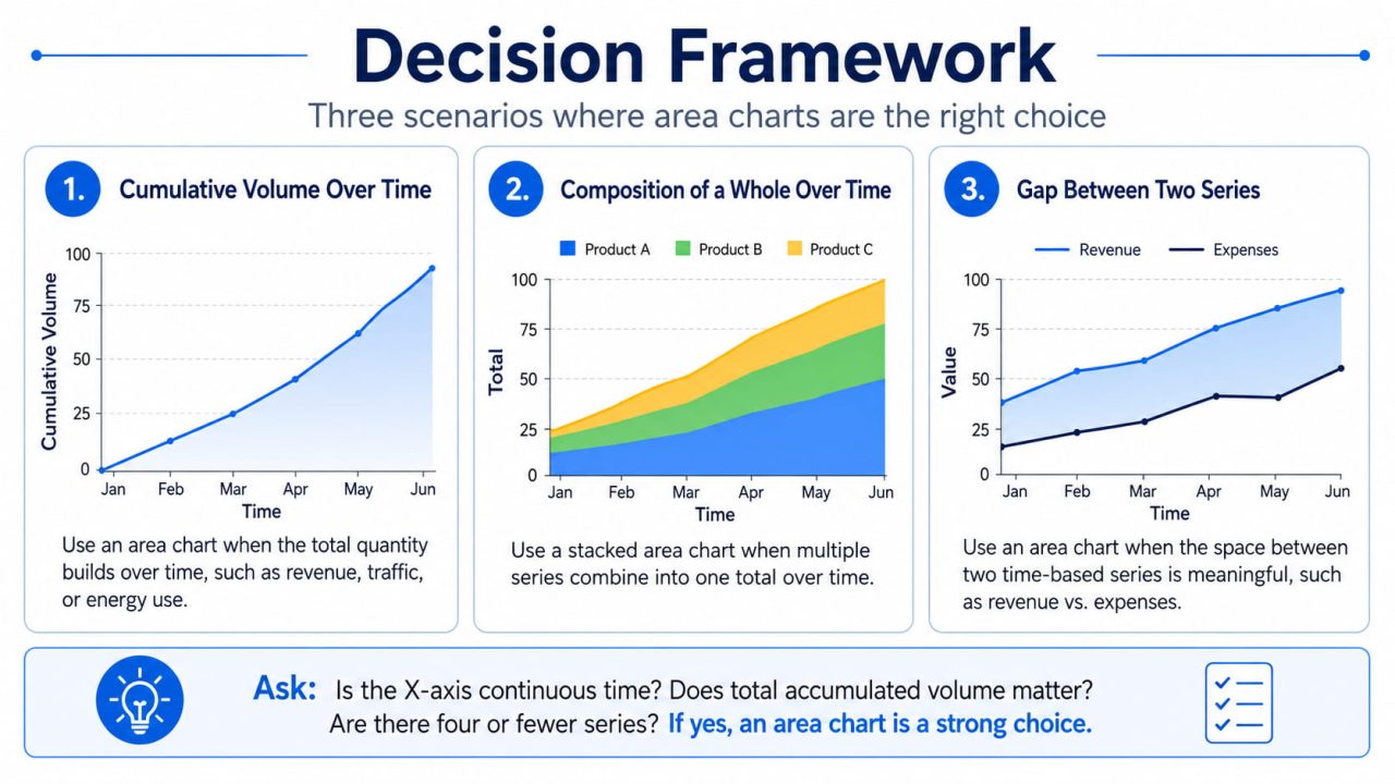cumulative data