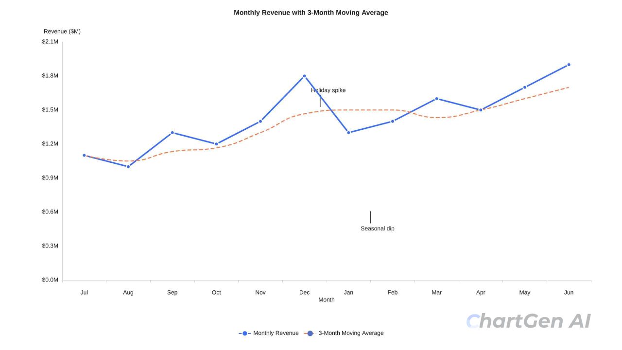 variance bar chart