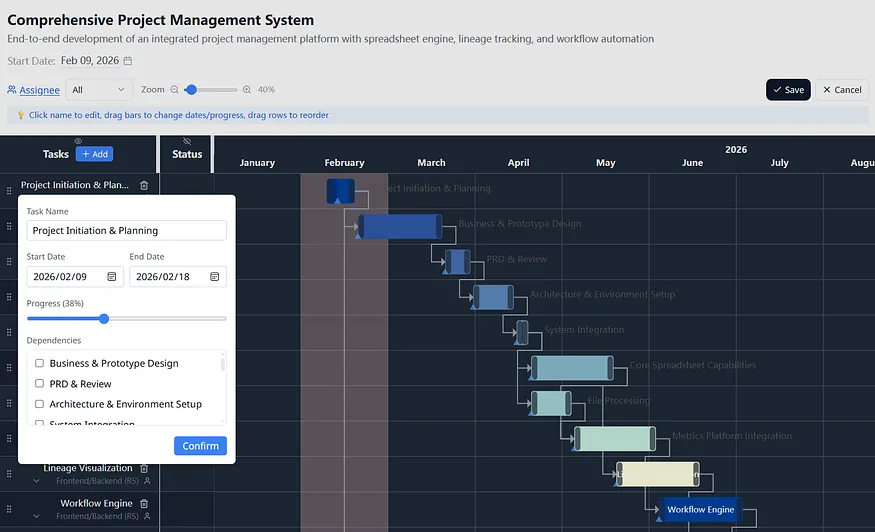 Interactive Gantt editing with task modal, progress, and dependencies
