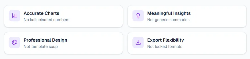 Quatro requisitos para apresentações de dados — gráficos precisos, insights, design, exportação