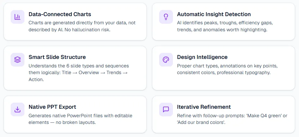 Slide de plano de ação traduzindo insights em recomendações