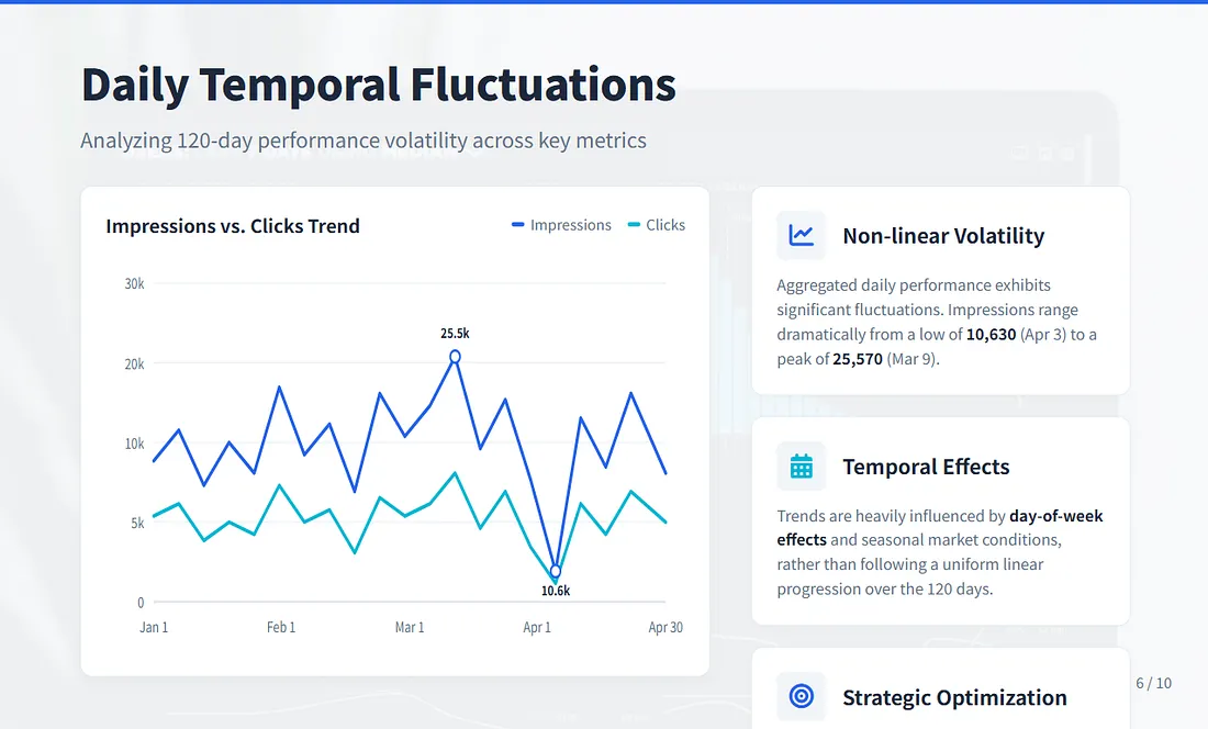 Slide de título com visualização herói pré-visualizando a tendência principal