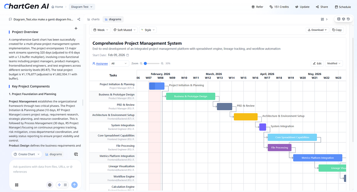 Diagrama de Gantt completo gerado a partir de dados de planilha enviada