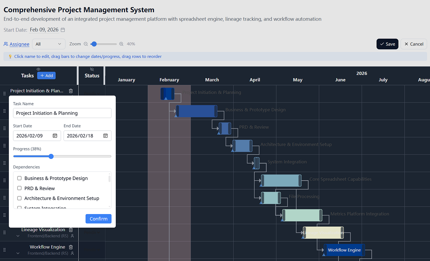 Editor de tarefas inline com controles de progresso e dependência