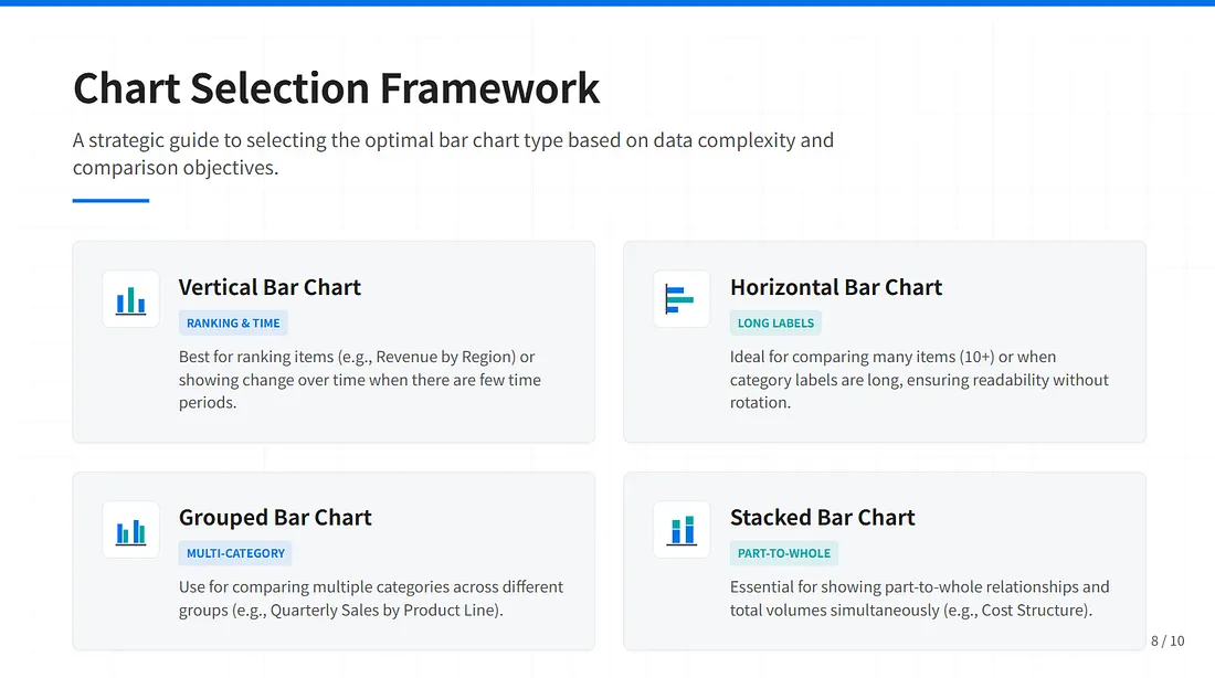 Фреймворк выбора типа столбчатой диаграммы от ChartGen AI