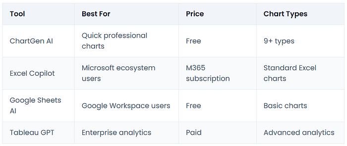 AI data visualization tool comparison including ChartGen