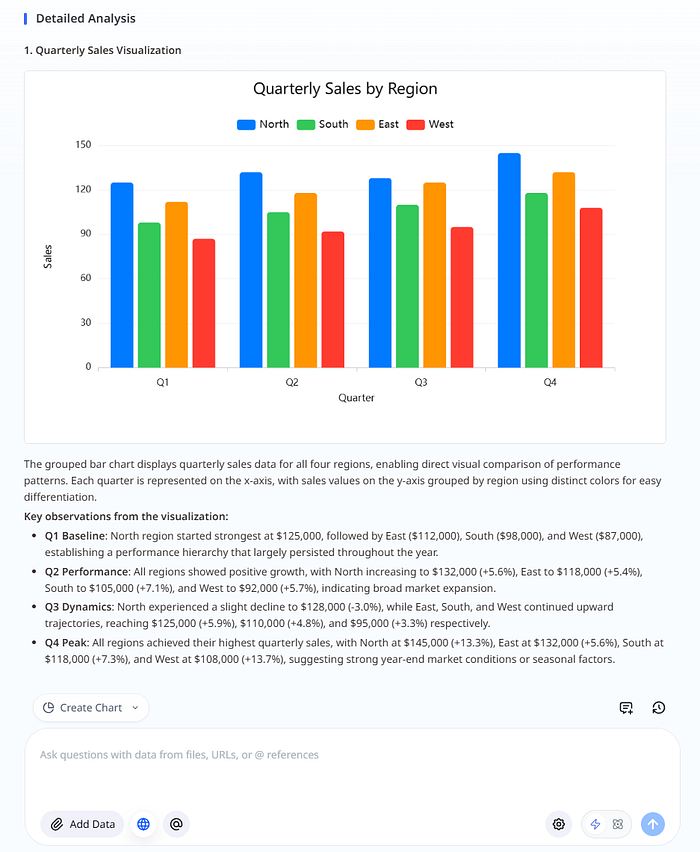Grouped bar chart example from Excel data