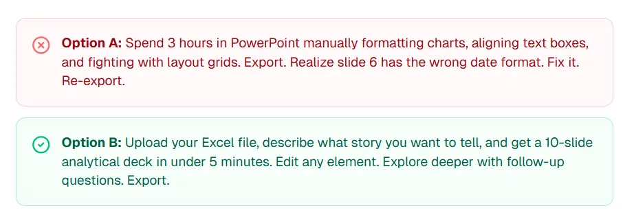 Option A : travail manuel sur PowerPoint vs Option B : télécharger, demander, affiner, exporter