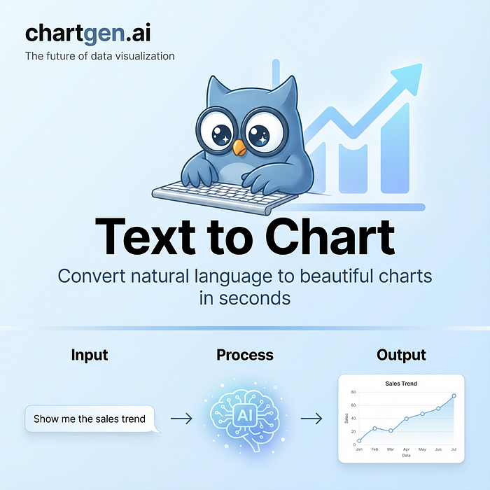 ChartGen differs data art and data intelligence