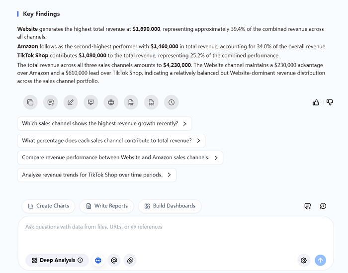 Follow-up questions after chart generation