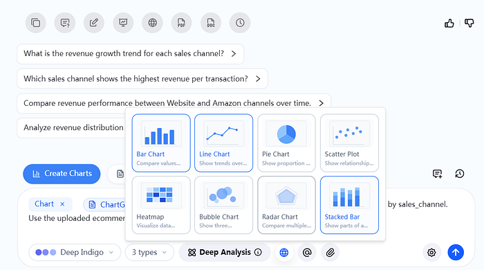 ChartGen permite que todos manejen datos profesionalmente