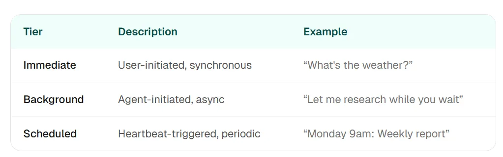 SQLite index, vector embeddings, and hybrid search for OpenClaw memory