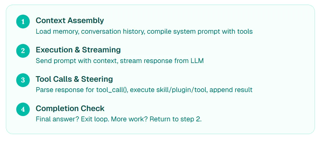 OpenClaw two-file memory approach: long-term MEMORY.md and daily logs