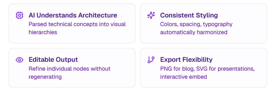 Skill orchestrates plugins which call tools for spreadsheet report workflow