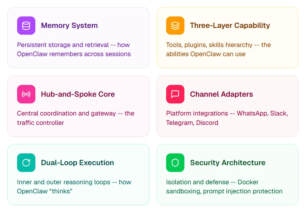 Gateway message routing, access control, sessions, and state coordination