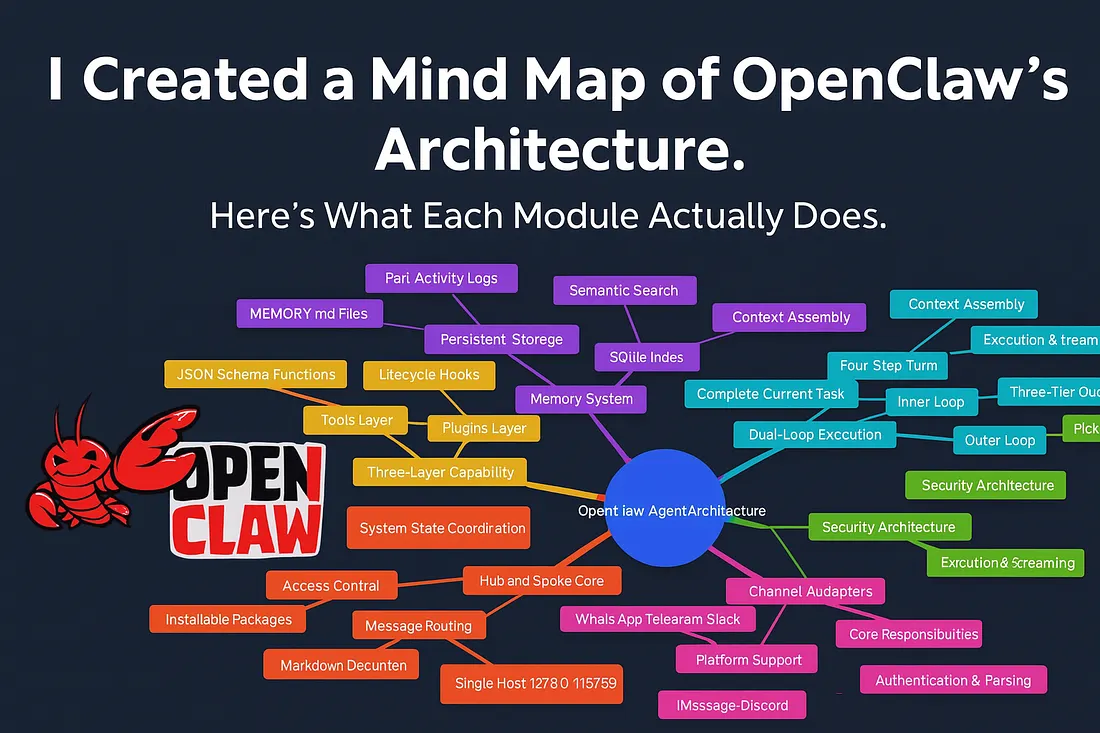 OpenClaw架构思维导图:每个模块的功能