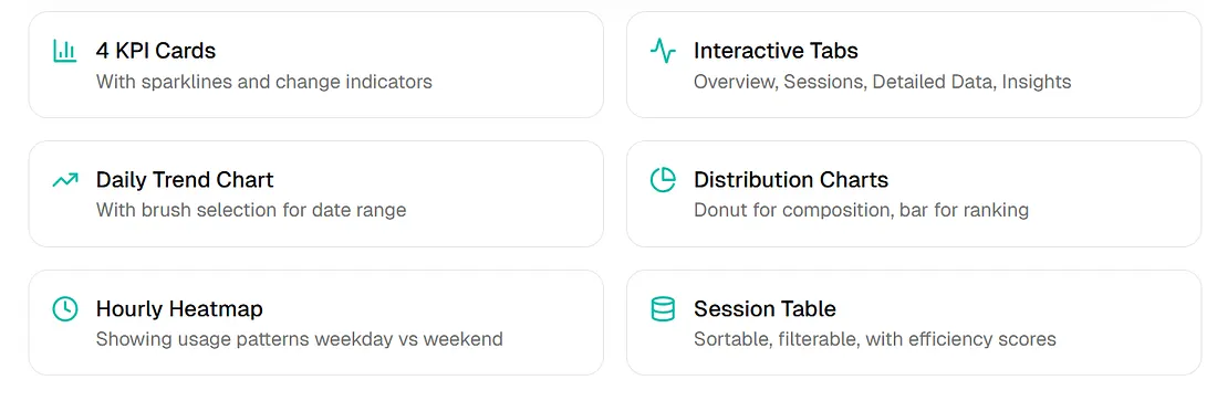 Curva de crescimento do consumo de tokens antes da visibilidade do painel
