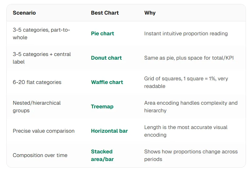 Scenario-to-chart decision matrix table
