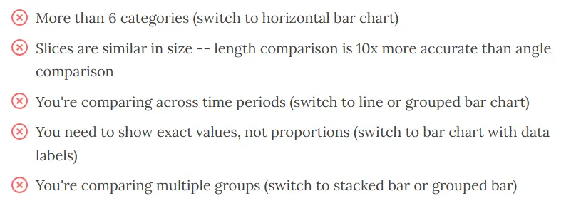 Checklist of scenarios to avoid pie charts with suggested alternatives