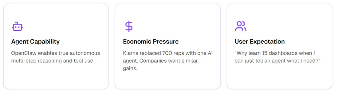 Three forces reshaping SaaS — agent capability, economic pressure, and user expectation