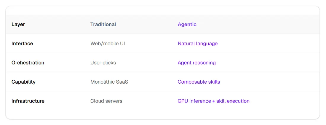 Strategic positioning — specialized skills versus generic agent toolchains