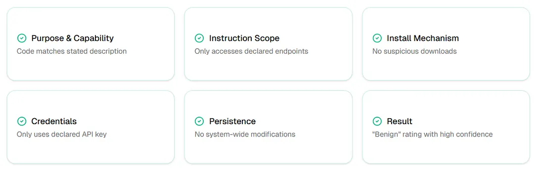 OpenClaw agent configuration with ChartGen API key