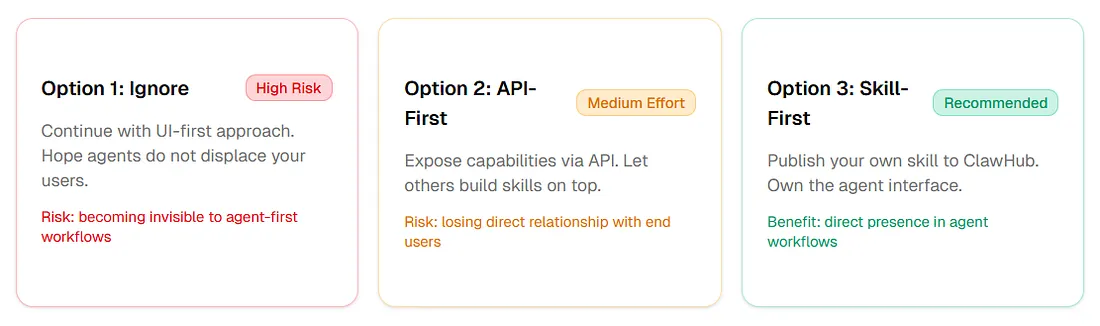 End-to-end workflow from data upload to chart output via skill