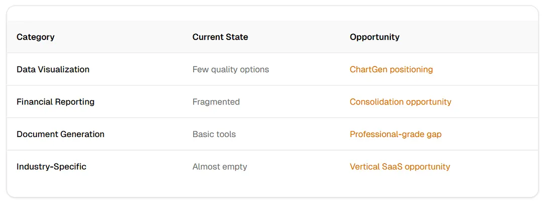 Winners and losers in the shift from SaaS interfaces to agent skills