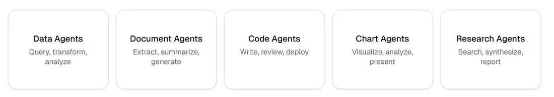 Dual surface — ChartGen web studio plus ClawHub skill for agents