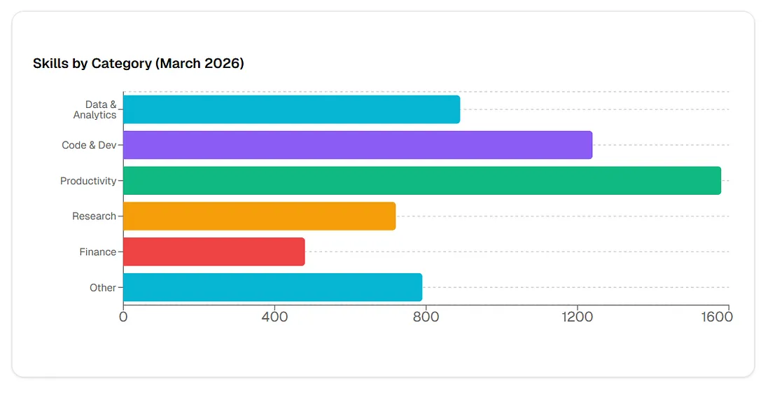 User expectation shifting from dashboards to natural-language agent requests