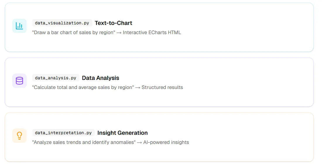 ChartGen AI published on ClawHub — install flow for OpenClaw agents