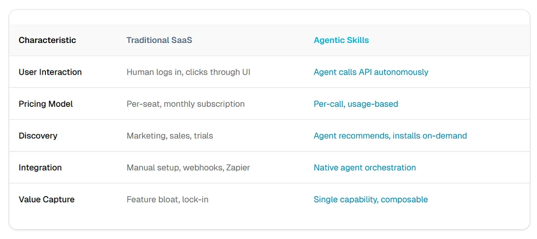 ChartGen AI skill listing on ClawHub for OpenClaw agents