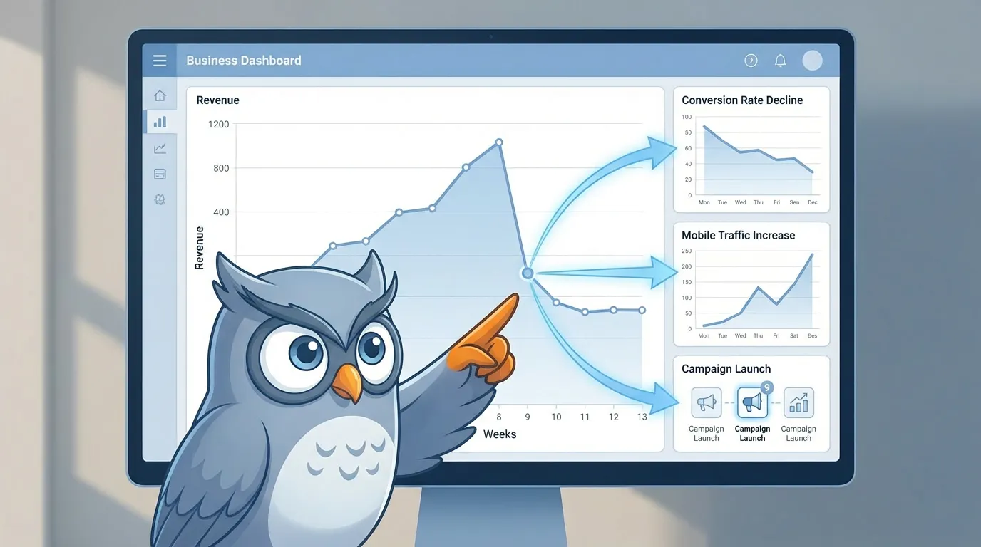 Owl analyst pointing at a revenue drop on a business dashboard with arrows to conversion, mobile traffic, and campaign timing panels