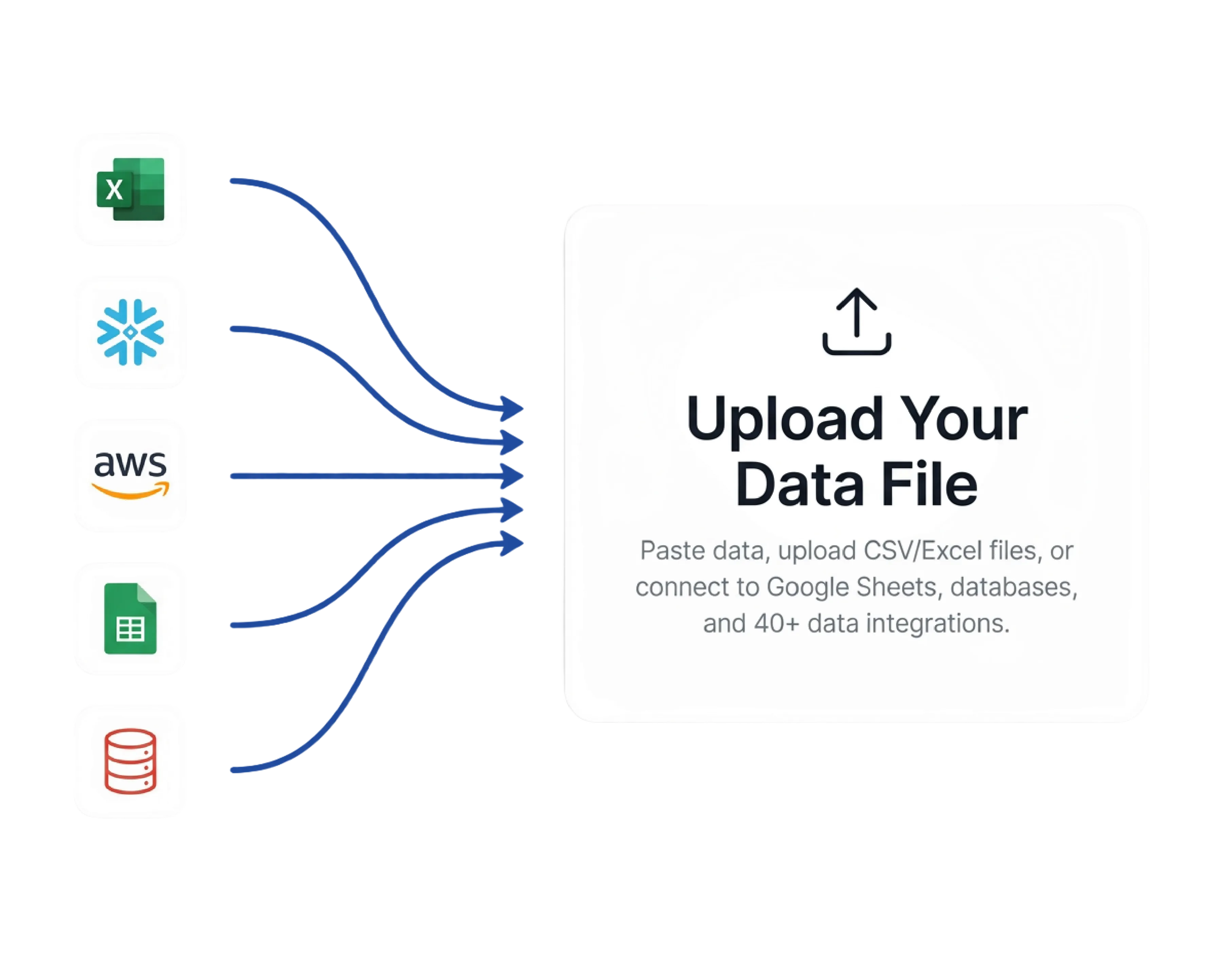AI chart maker data upload interface showing multiple data source integrations including Excel spreadsheet, Snowflake database, AWS cloud storage, Google Sheets, and database connections with intuitive drag-and-drop file upload for business intelligence and data visualization