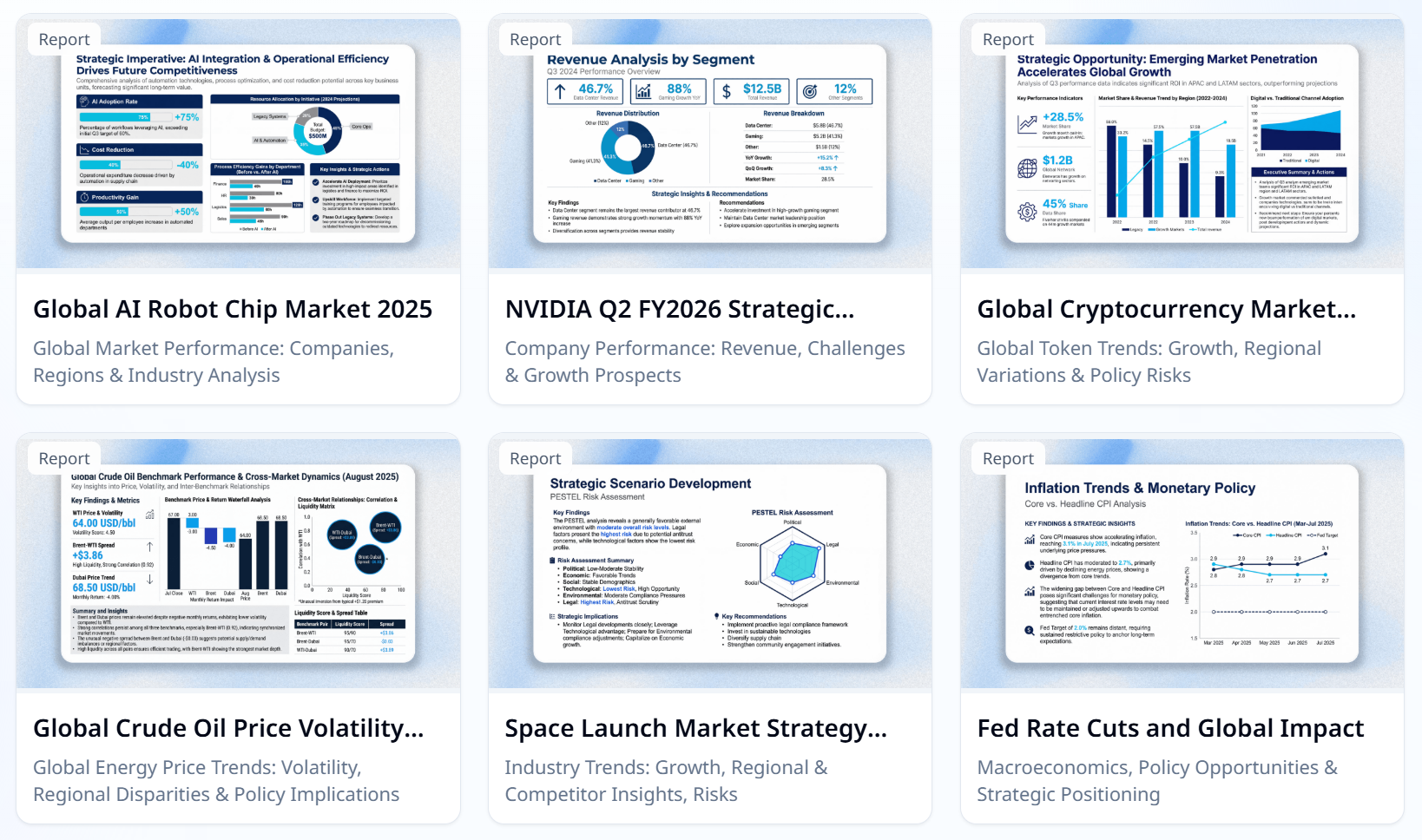 Professional data analysis report examples